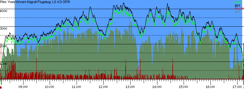 Barometer